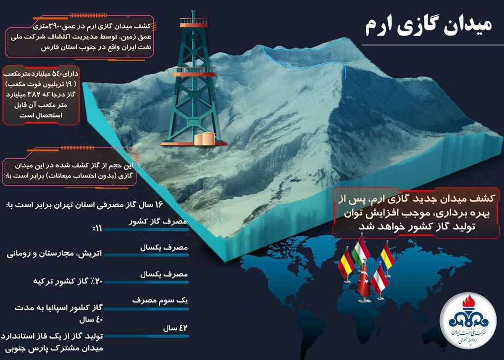 تایید کشف میدان گازی در ایران