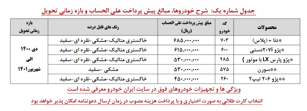 پیش فروش ایران خودرو