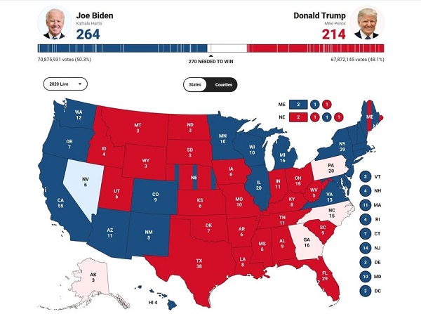 آخرین نتایج انتخابات آمریکا