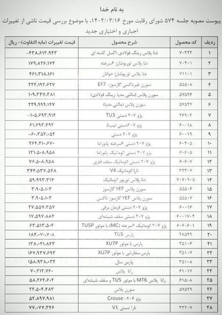 تغیرات محصولات ایران خودرو