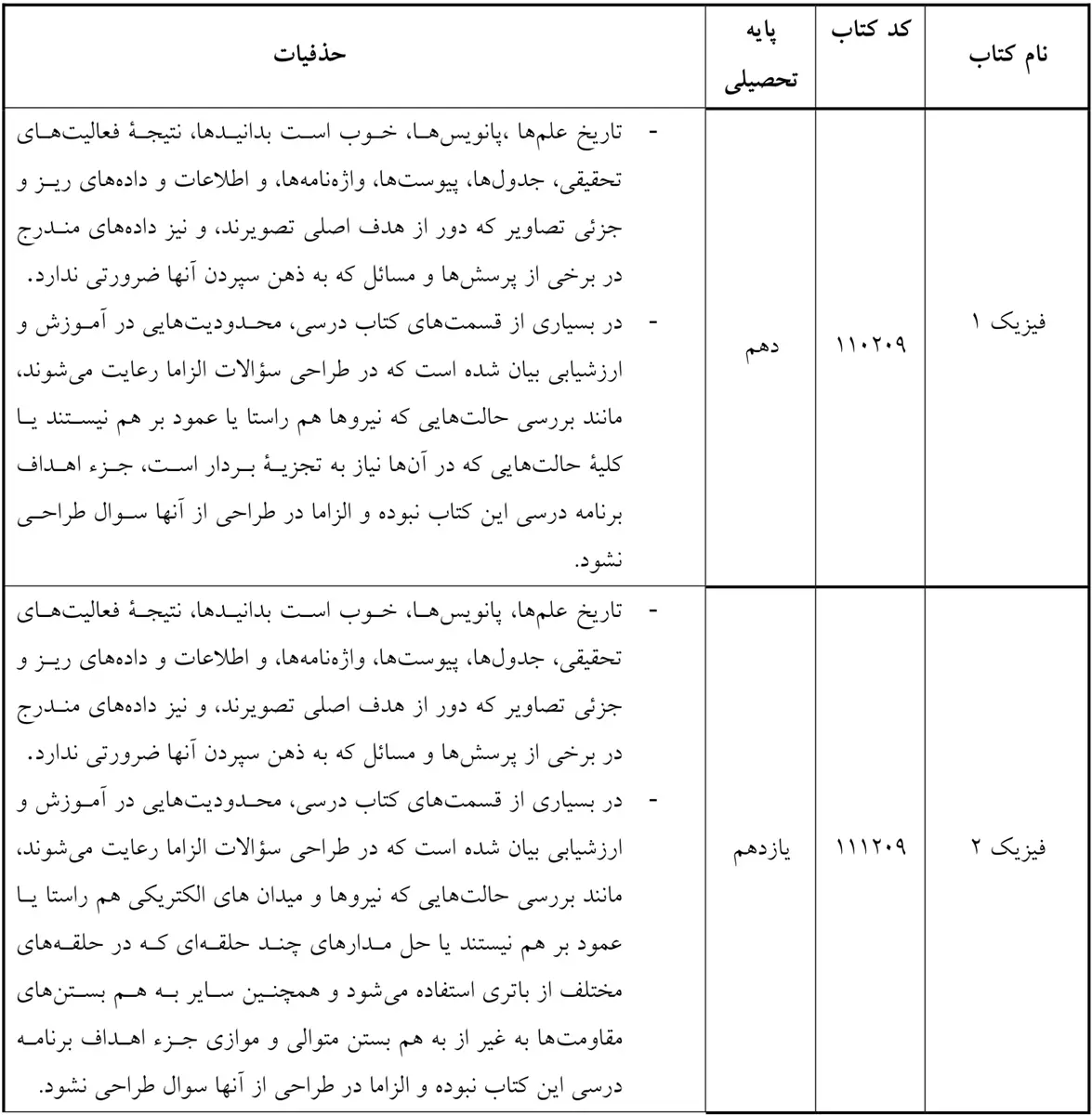 hazfiat-nahaei-riazi-1