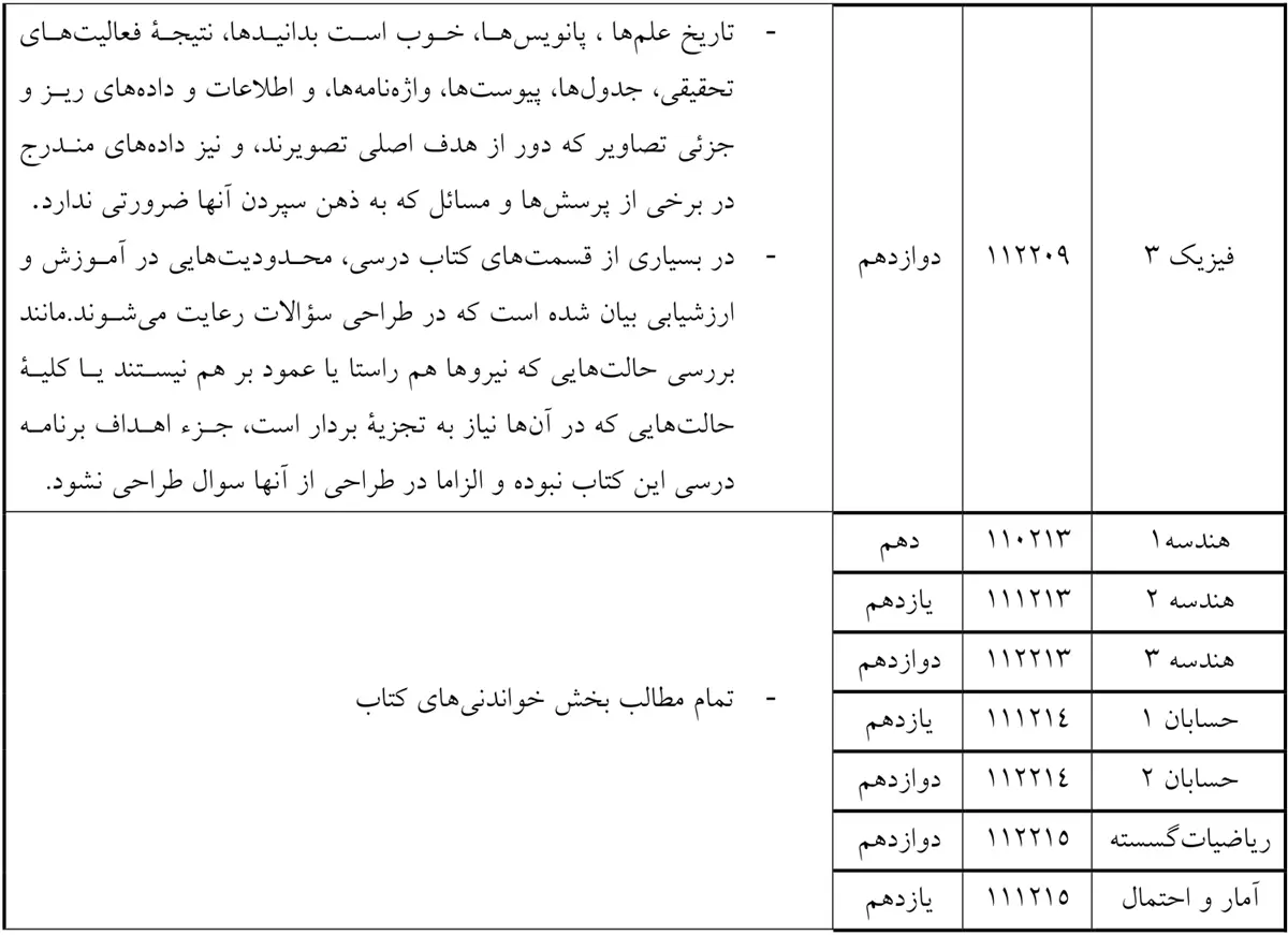 hazfiat-nahaei-riazi-2